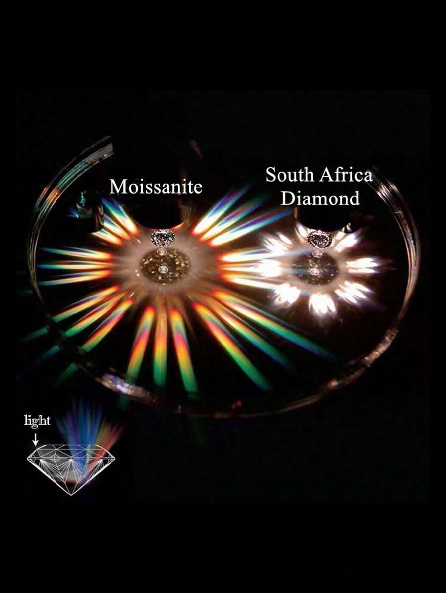 Tipo di stile:Taglio rotondo 0,8 ct-10 ct